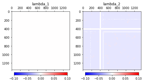 ../_images/Tutorials_Tutorial_Full_Inversion_Optimization_69_1.png