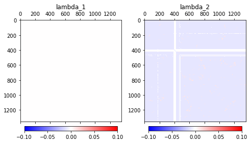 ../_images/Tutorials_Tutorial_Full_Inversion_Optimization_69_1.png