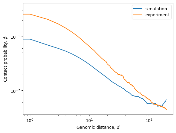 ../_images/Tutorials_Tutorial_MiChroM_Optimization_90_0.png